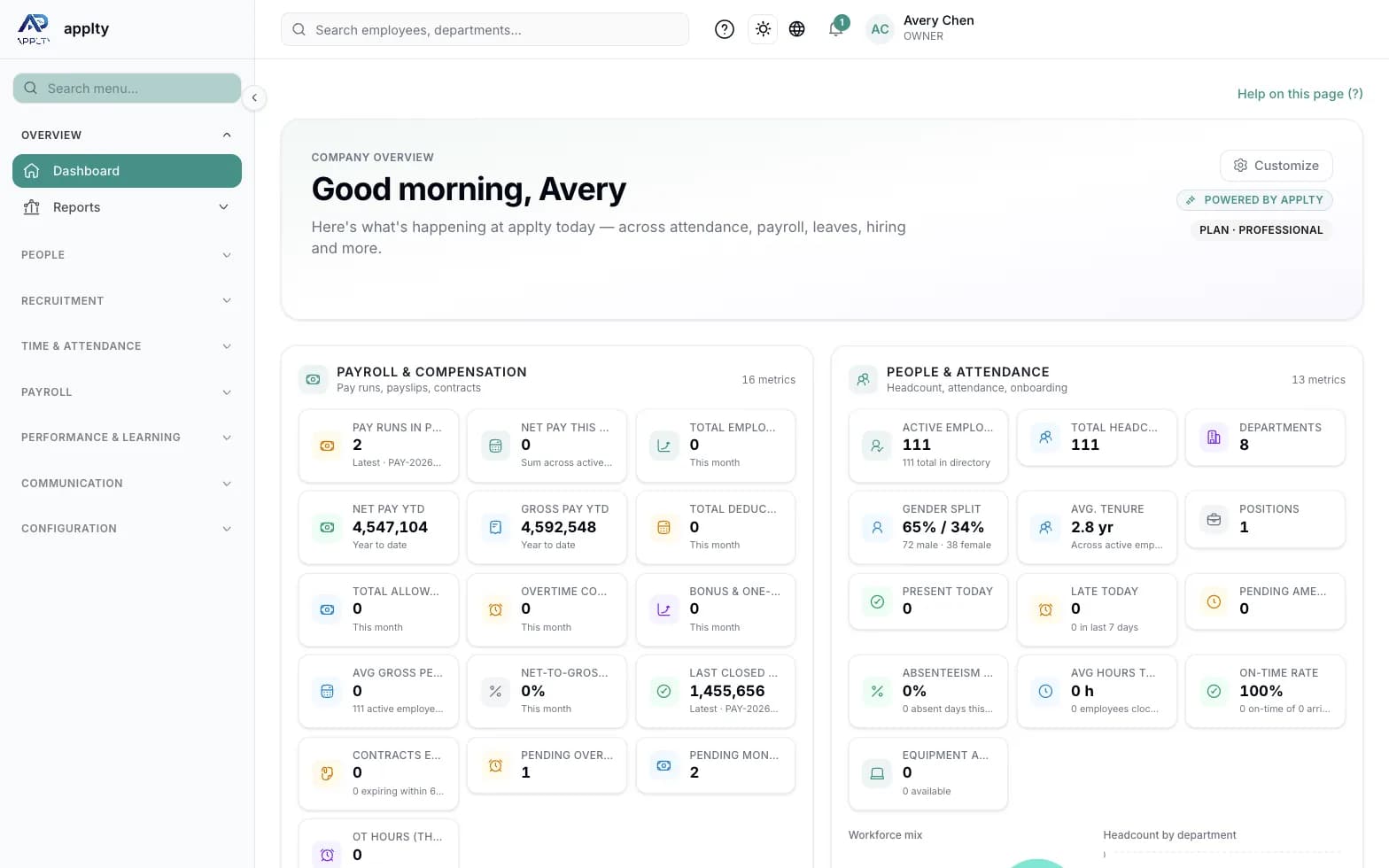 APPLTY HR company overview with payroll, people and attendance metrics