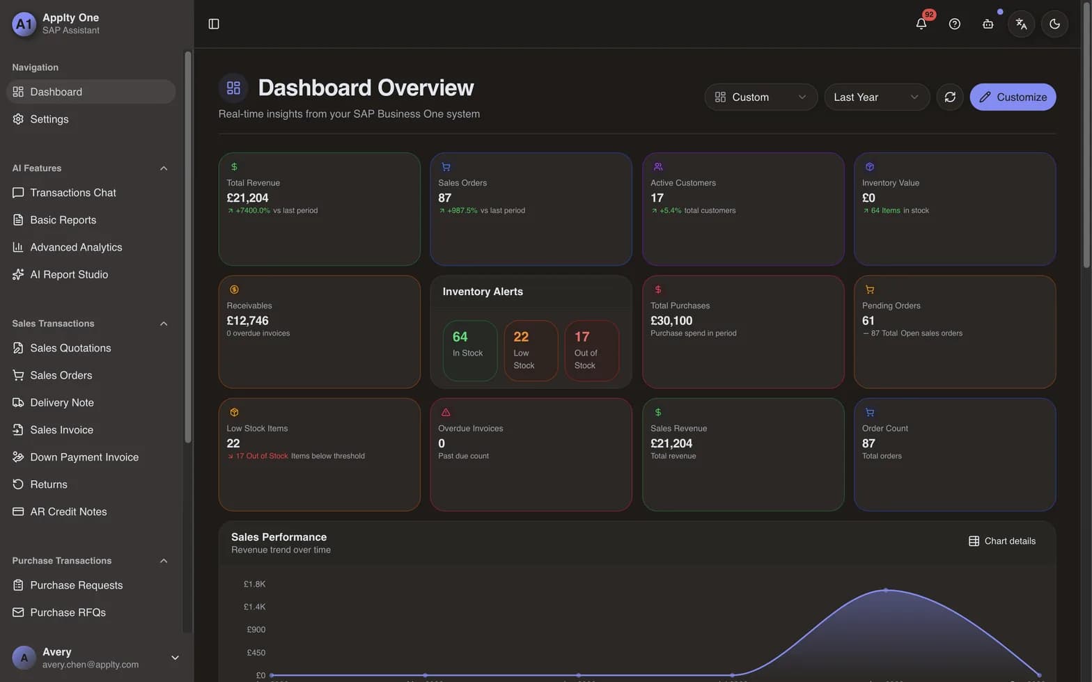 APPLTY ONE dashboard in dark mode with revenue, orders, inventory alerts and sales performance from SAP Business One