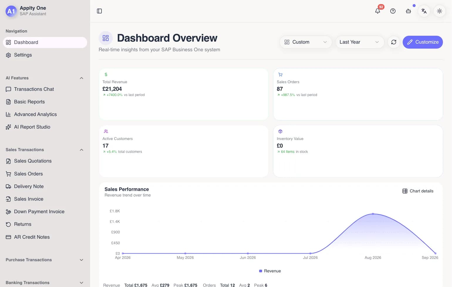 APPLTY ONE dashboard with revenue, sales orders, customers and a sales performance chart from SAP Business One